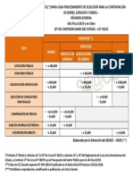 Topes Osce - 2019