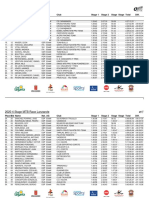 4 Stage MTB Race Lanzarote 2020 - #3 - Overall