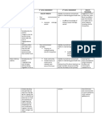 Date Cues 1 Level Assessment 2 Level Assessment Health Teachings Health Threats