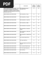 Room Data Sheet