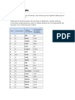 Alfabeto y Signos de Puntuacion