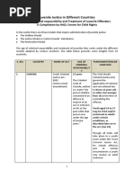 Juvenile Justice in Different Countries Age of Criminal Responsibility and Treatment of Juvenile Off 160112145559 PDF