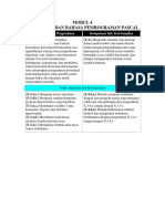 Modul V Algoritma Dan Pemrograman Pascal