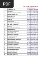 List of Top Ca in Gujrat