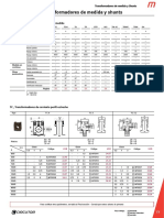 Transformadores de Medida y Shunt