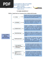 Carácter de La Policía Nacional Del Ecuador PDF