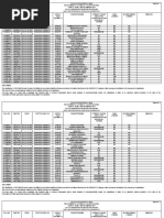 South Zone Result PDF