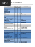 ISO 45001 Changes