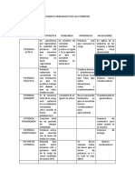 Cuadro Comparativo de Las Potencias