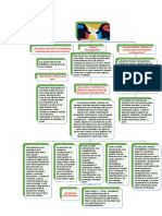 Complemento Del Mapa Conceptual La Metecognicion.