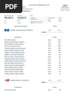 Resultados Concejo Dosquebradas 2019 PDF