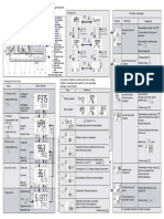 Sipart PS2 Manual