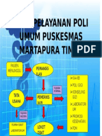 365691556-Alur-Pelayanan-Poli-Umum-Puskesmas-MARTAPURA TIMUR