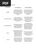Criterian and Norm Referenced Test