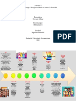 Actividad 2 Linea Del Tiempo Recogiendo Saberes en Torno A La Diversidad PDF