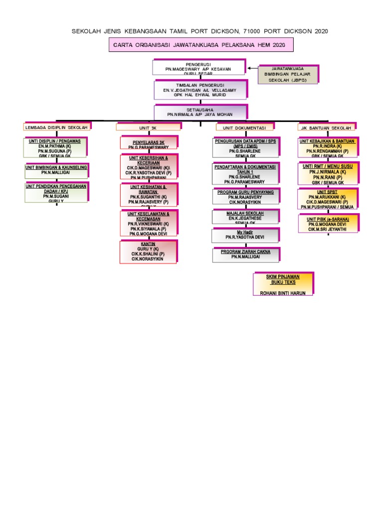 Carta Organisasi HEM | PDF