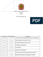 Company Law-2 Project Topics, 2019