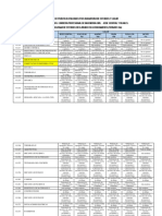 Matriz de Ambientes Usados Como Practica A4 (04 Setiembre)