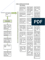 Mapa Conceptual - INVENTARIO