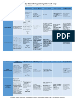 Évolution Des Théories de Lapprentissage PDF