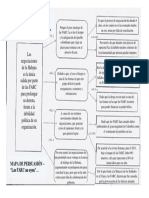 Mapa Persuasión