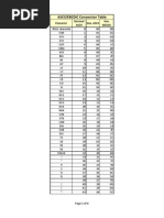 ASCII-EBCDIC Conversion Table