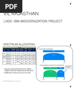 VIL-RJ L900 Deployment Options