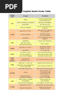 таблица modal verbs