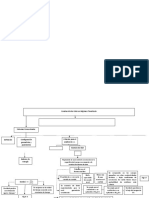 Primera Parte Mapa Mental