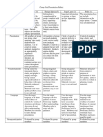 Group Oral Presentation Rubric