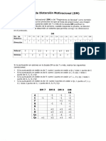 Escalas DM y FM 16 Factores. 2019