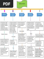 Mapa Conceptual Diseño Del Producto