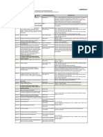 JAS - Lampiran A - Tariff Codes Updated 19042012 PDF