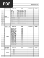 LT Details