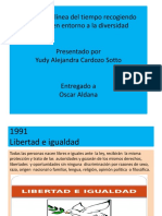 Linea de Tiempo Catedra Iberoamericana