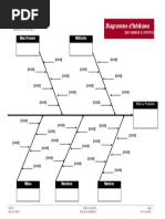 17 Diagramme Ishikawa