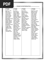 Bell Oaks Honor Roll List For MP2