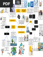 Mapa Mental Finanzas Internacionales