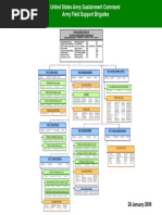 AFSB Org Chart (28 Jan 09)