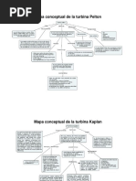 Mapas Conceptuales