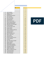 Jadwal Simulasi CAT BKN Surabaya Januari 2020