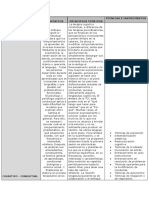 Matriz de Analisis Con Relacion A Los Diferentes Enfoques. Tarea 3