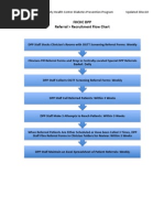 OGTT Referral To Recruitment Flow Chart 22oct10