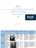 Cuadro Comparativo