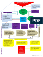 Diagrama de Flujo Procedimental LAB 1 QI