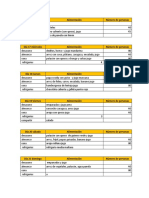 Menu Camporee