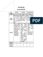 Tabla de Modulares CONT