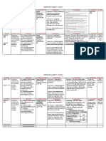 3 Lesson Plan in TLE Grade 9 - CHS AUGUST