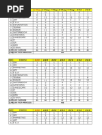 Data Takjil