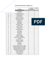 Adicionales Cirugias Cardiacas